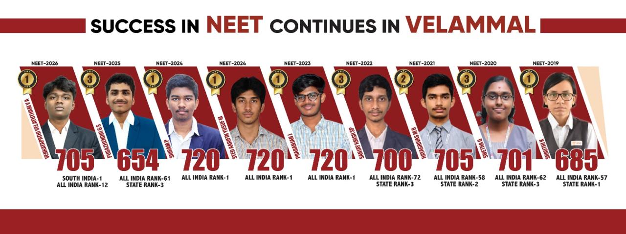 Velammal Bodhi Campus Banner 5